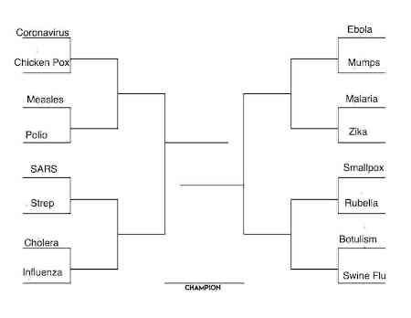 NCAA basket championship, NCAA